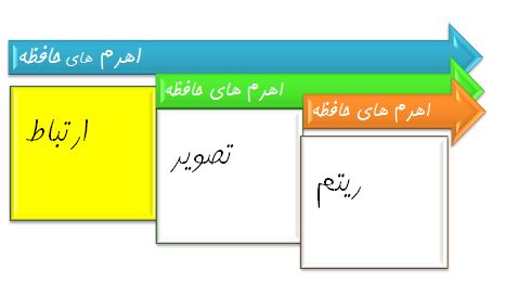 سمینار یادگیری زبان انگلیسی استاد مرتضی جاوید