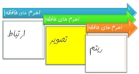 سمینار یادگیری زبان انگلیسی استاد مرتضی جاوید