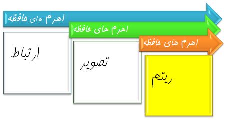 سمینار یادگیری زبان انگلیسی استاد مرتضی جاوید