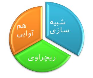 یادگیری زبان در سه سوت