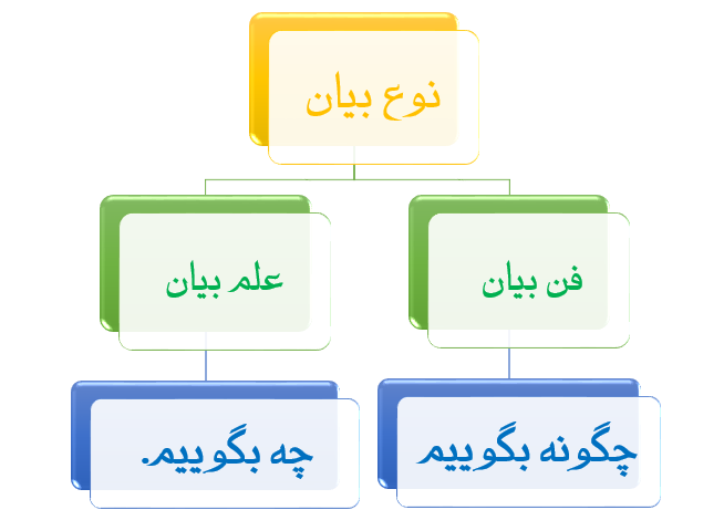 جدول در کمتر از 1 ساعت غول سخنرانی شوید