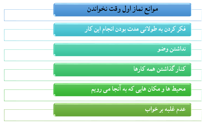 بهترین تکنیک ها برای موفقیت