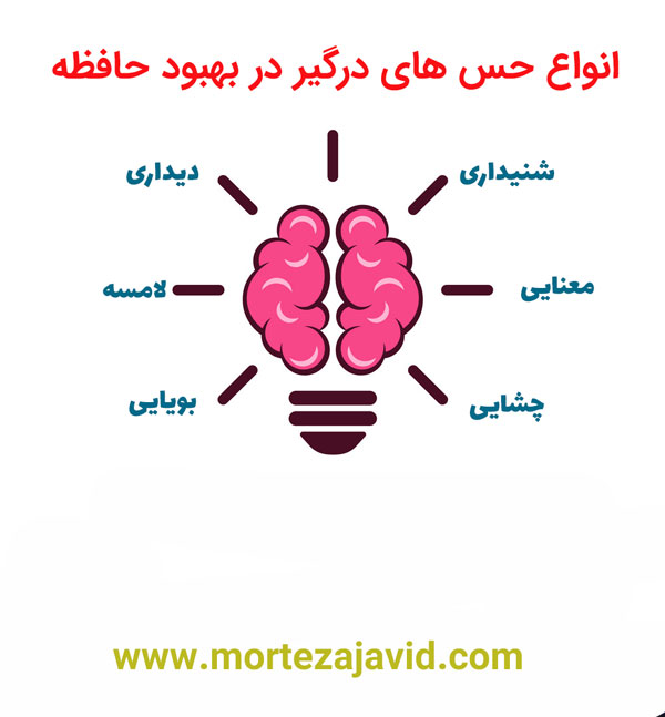 6 راه قدرتمند برای حفظ کردن مطالب