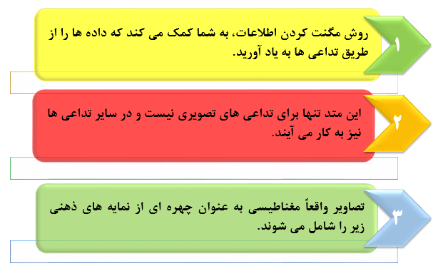 6 روش قدرتمند برای حفظ کردن مطالب