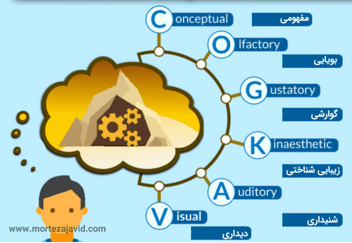 6 روش قدرتمند برای حفظ کردن مطلب ها