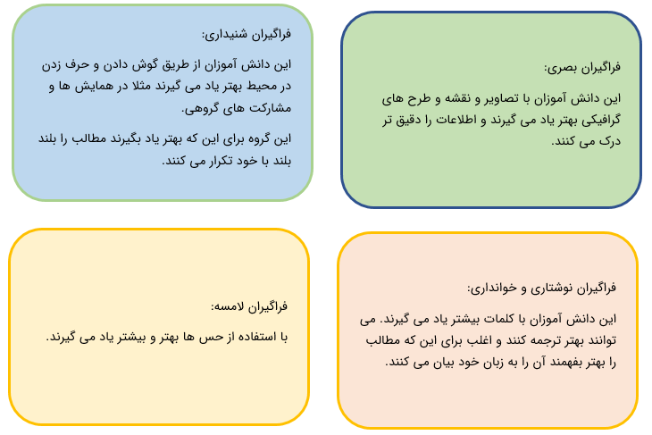 شناخت تفاوت های فردی در دانش آموزان