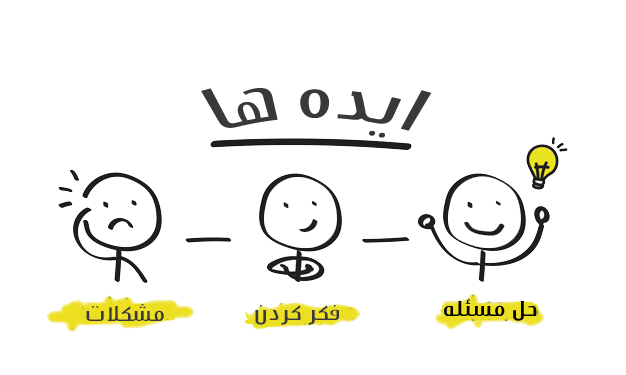 12 راهکار عالی برای ایجاد انگیزه در دانش آموزان برای یادگیری