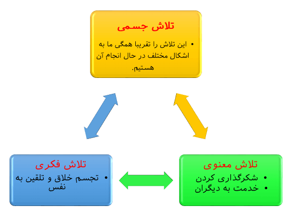 مثلث موفقیت 