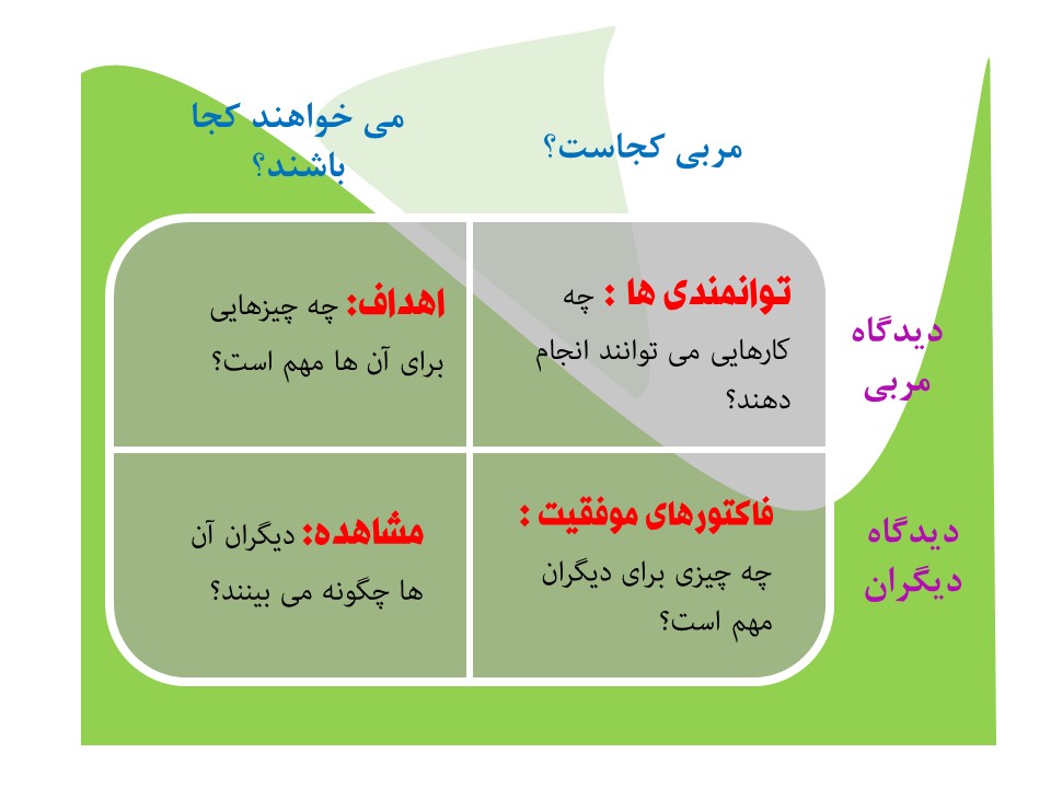 بهترین راه برای پیشرفت در کار 